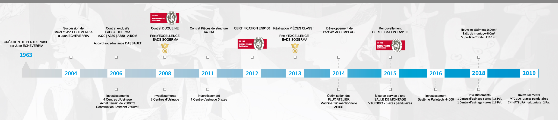 historique-echeverria-entreprise-vecto